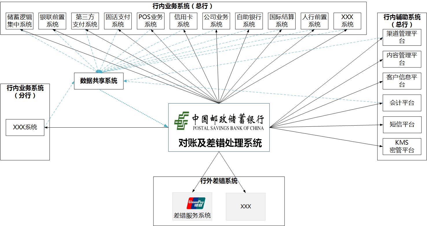 邮储对账差错.jpg