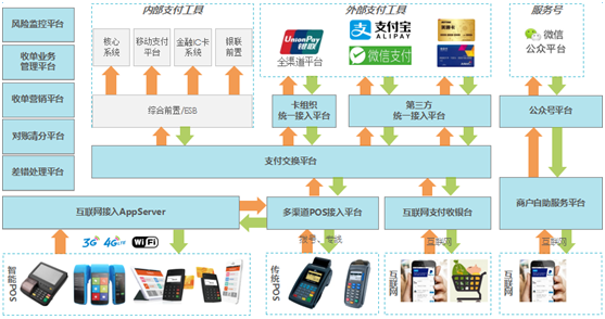 兴业全网收单.png
