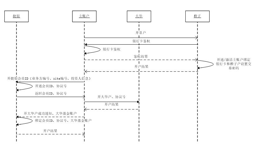 平安金科.jpg
